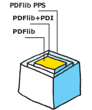 PDFlib 製品ファミリー図