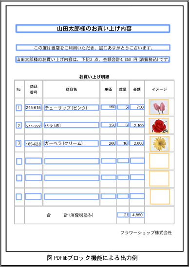 図 PDFlib ブロック機能による出力例