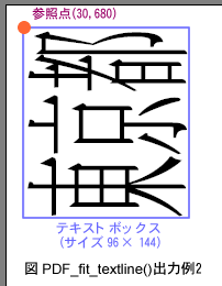 図 PDF_fit_textline()関数の出力2