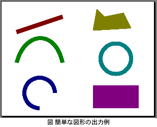 図 簡単な図形の出力例