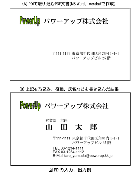 図 PDFlib+PDIによる名刺の作成