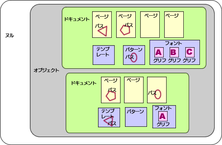 図 スコープの関係