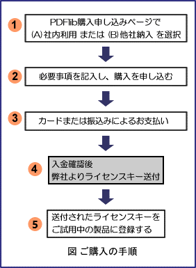 ご購入手順