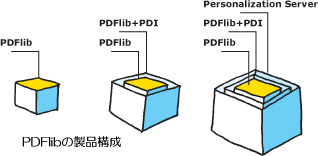 PDFlibパッケージ種類(イラスト)